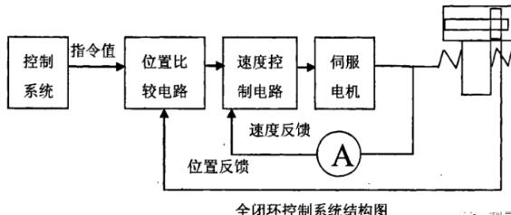 云浮蔡司云浮三坐标测量机