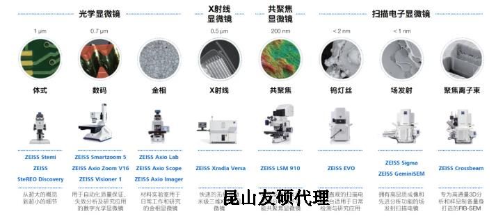 云浮蔡司云浮扫描电镜